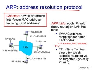 Ch5 data layer network | PPT