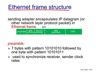 Frame In Network Ch5 data layer network | PPT