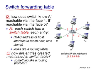 Switch Table Link Layer Ch5 data layer network | PPT