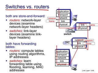 Ch5 data layer network | PPT
