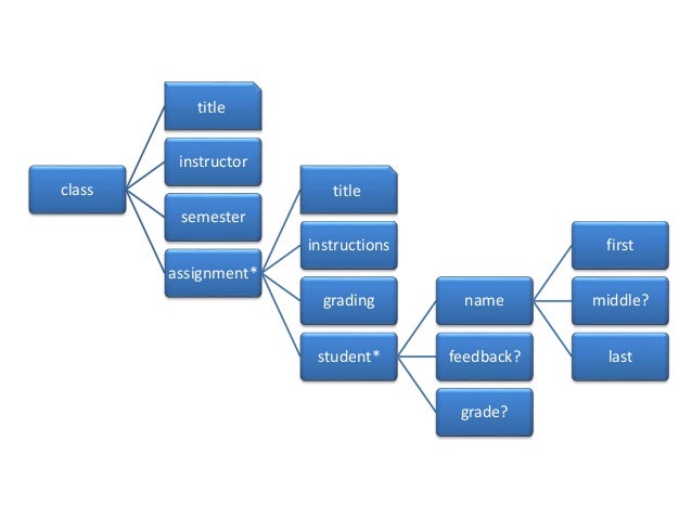 5 data structures-tree