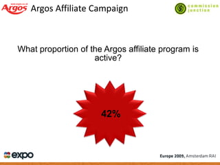 Managing Success In A Downturn