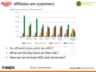 Managing Success In A Downturn