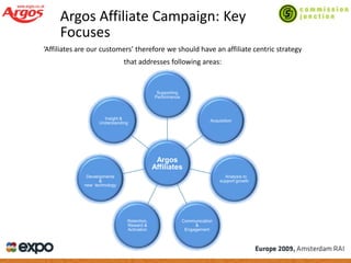 Managing Success In A Downturn