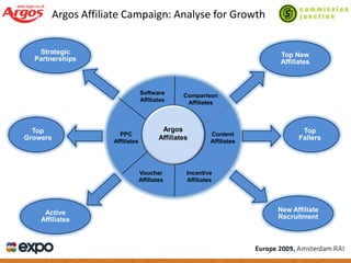 Managing Success In A Downturn