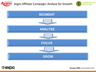 Managing Success In A Downturn