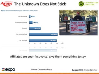 Managing Success In A Downturn