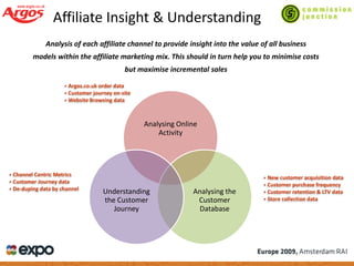 Managing Success In A Downturn