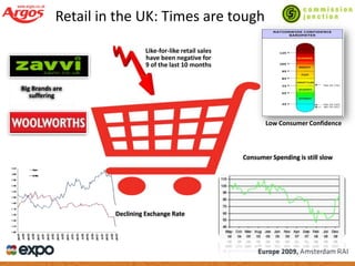 Managing Success In A Downturn
