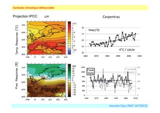 Projection IPCC Carpentras 
4°C / siècle 
Hendrik Davi RMT AFORCE 
Contexte climatique défavorable 
 