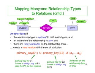 DB Systems : Mapping ER Models to Relational Schema | PDF