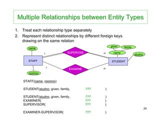 DB Systems : Mapping ER Models to Relational Schema | PDF