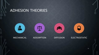 ADHESION THEORIES
MECHANICAL ADSORPTION DIFFUSION ELECTROSTATIC
14
 
