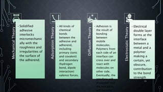 MechanicalTheory:
•Solidified
adhesive
interlocks
micromechanic
ally with the
roughness and
irregularities of
the surface of
the adherend.
AdsorptionTheory:
• All kinds of
chemical
bonds
between the
adhesive and
adherend,
including
primary (ionic
and covalent)
and secondary
(hydrogen
bond, dipole
interaction)
valence forces.
DiffusionTheory:
• Adhesion is
the result of
bonding
between
mobile
molecules.
Polymers from
each side of an
interface can
cross over and
react with
molecules on
other side.
Eventually, the
interface will
disappear and
the two parts
will become
ElectrostaticTheory:
•Electrical
double layer
forms at the
interface
between a
metal and a
polymer
making a
certain, yet
obscure,
contribution
to the bond
strength
15
 