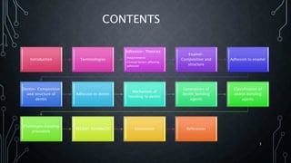 CONTENTS
Introduction Terminologies
Adhesion- Theories
•Requirements
•Clinical factors affecting
adhesion
Enamel-
Composition and
structure
Adhesion to enamel
Dentin- Composition
and structure of
dentin
Adhesion to dentin
Mechanism of
bonding to dentin
Generations of
dentin bonding
agents
Classification of
dentin bonding
agents
Challenges-bonding
procedure
RECENT ADVANCES Conclusion References
3
 