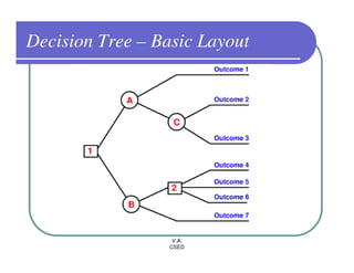 A&D - DT, DD, DFD | PDF