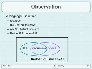 Rama Bansal Decidability 36
recursive co-R.E.R.E.
Neither R.E. nor co-R.E.
Observation
• A language L is either
– recursive
– R.E., bot not recursive
– co-R.E., but not recursive
– Neither R.E. nor co-R.E.
 