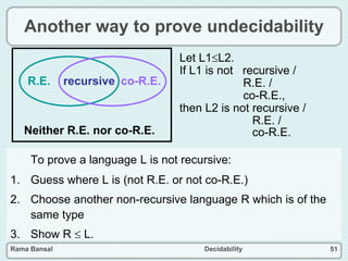 Rama Bansal Decidability 51
Let L1L2.
If L1 is not recursive /
R.E. /
co-R.E.,
then L2 is not recursive /
R.E. /
co-R.E.
Another way to prove undecidability
To prove a language L is not recursive:
1. Guess where L is (not R.E. or not co-R.E.)
2. Choose another non-recursive language R which is of the
same type
3. Show R  L.
recursive co-R.E.R.E.
Neither R.E. nor co-R.E.
 