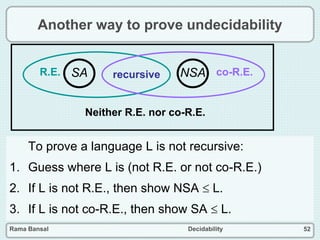 Rama Bansal Decidability 52
Another way to prove undecidability
To prove a language L is not recursive:
1. Guess where L is (not R.E. or not co-R.E.)
2. If L is not R.E., then show NSA  L.
3. If L is not co-R.E., then show SA  L.
recursive co-R.E.R.E.
Neither R.E. nor co-R.E.
NSASA
 