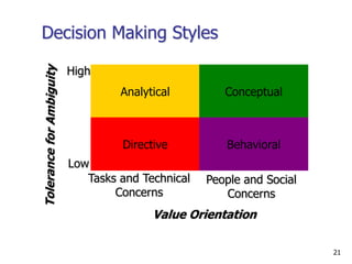 Values Structured Decision Making 5. decision making | PPTX