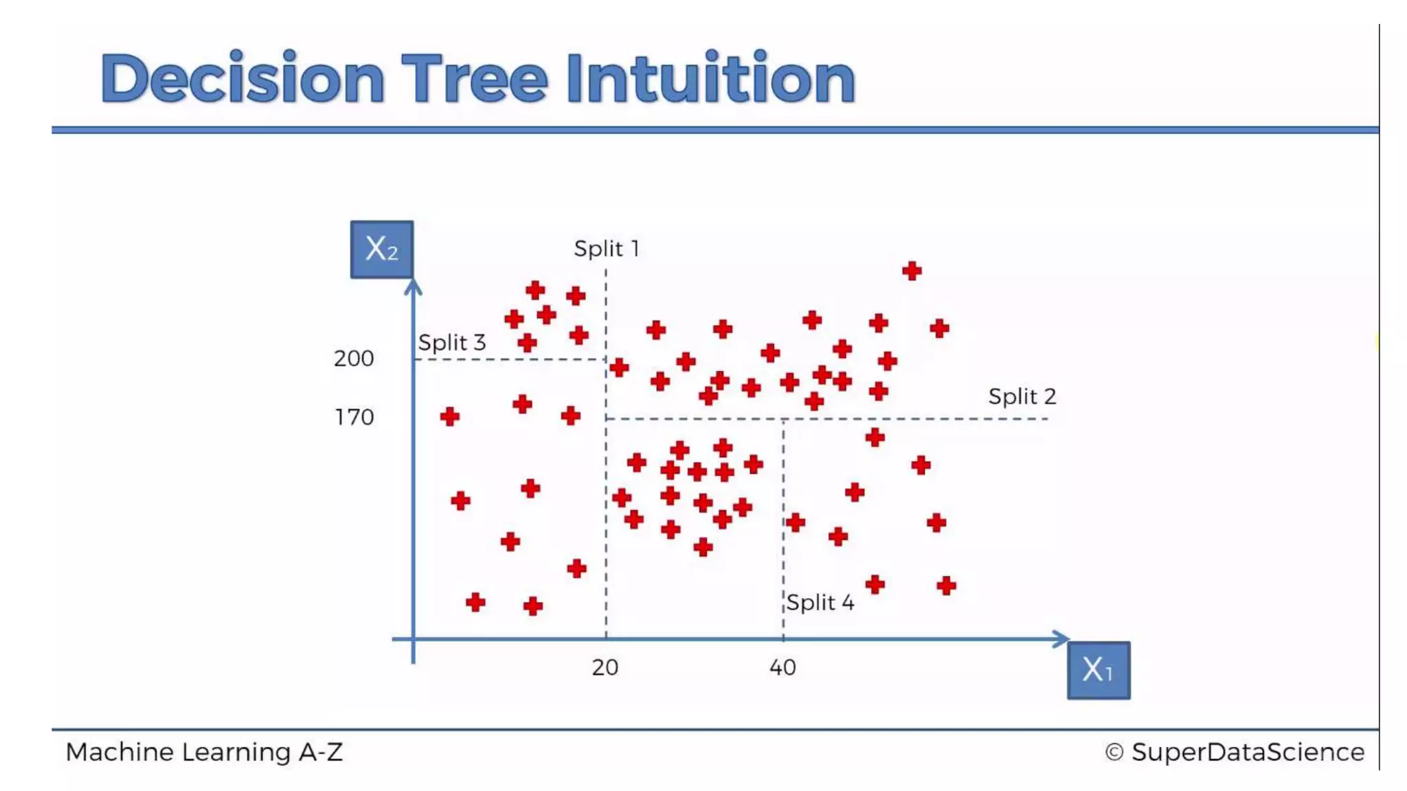 decision tree regression | PPTX