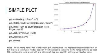 SIMPLE PLOT
plt.scatter(X,y,color="red")
plt.plot(X,model.predict(X),color="blue")
plt.title('Truth or Bluff (Decision Tree
Regression)')
plt.xlabel('Position level')
plt.ylabel('Salary')
plt.show()
NOTE : Whats wrong here ? Well in the simple plot the Decision Tree Regressor model is treated as a c
But it is not a continuous model. Decision Tree Regressor is a discrete model hence it should be treate
FIX : plotting the same graph with grid with small step size say 0.01 will help us visualize better
 