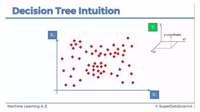 decision tree regression