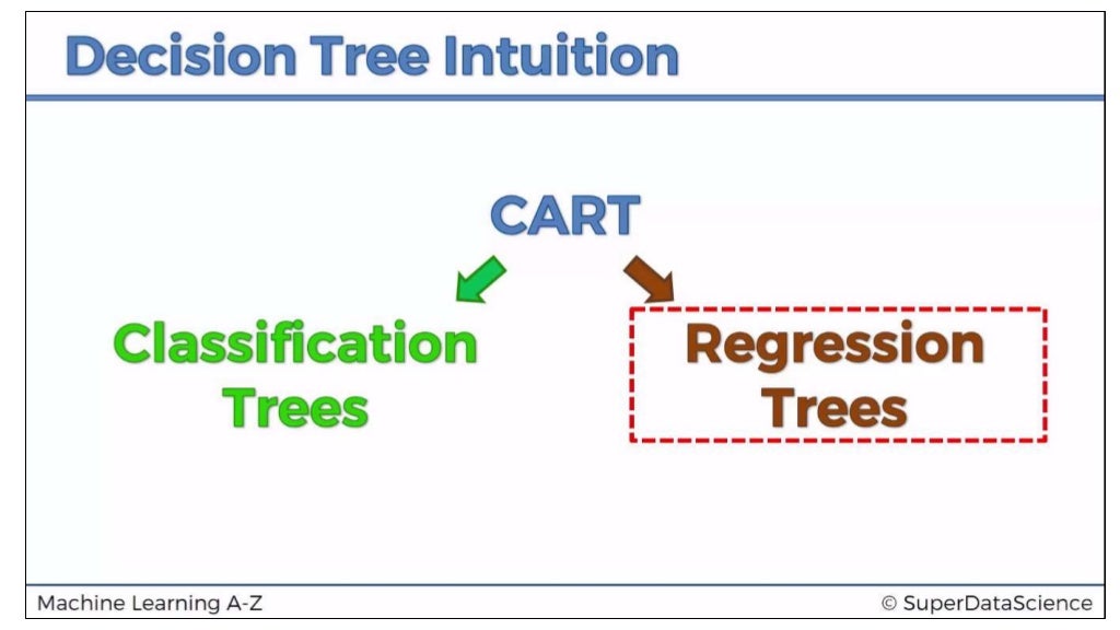 decision tree regression
