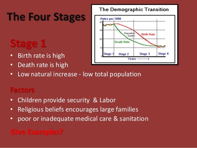 demographic transition examples