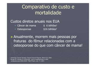 Comparativo de custo e
mortalidade
Custos diretos anuais nos EUA
Câncer de mama $ 6 bilhões1
Osteoporose $16 bilhões2
►Anualmente, morrem mais pessoas por
fraturas do fêmur relacionadas com a
osteoporose do que com câncer de mama!
1 American Cancer Society, Cancer Facts & Figures, March 20, 2000.
2 Burge RT, Worley D, & King AB. Cost of osteoporosis in USA:
projeções para 2000-2025. P&G Pharm, Jan. 11, 2001.
 
