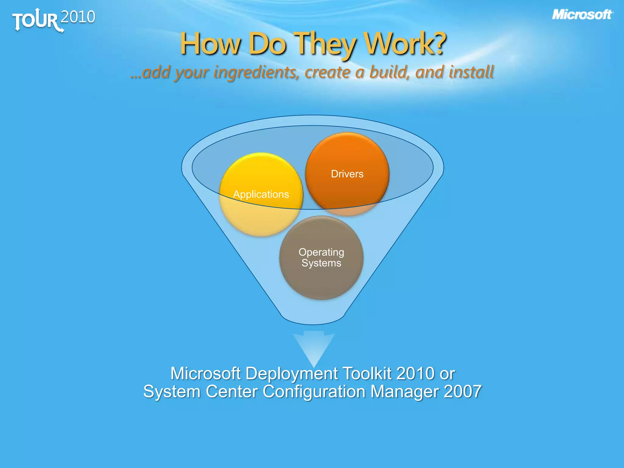 How Do They Work?
...add your ingredients, create a build, and install
Microsoft Deployment Toolkit 2010 or
System Center Configuration Manager 2007
Operating
Systems
Applications
Drivers
 