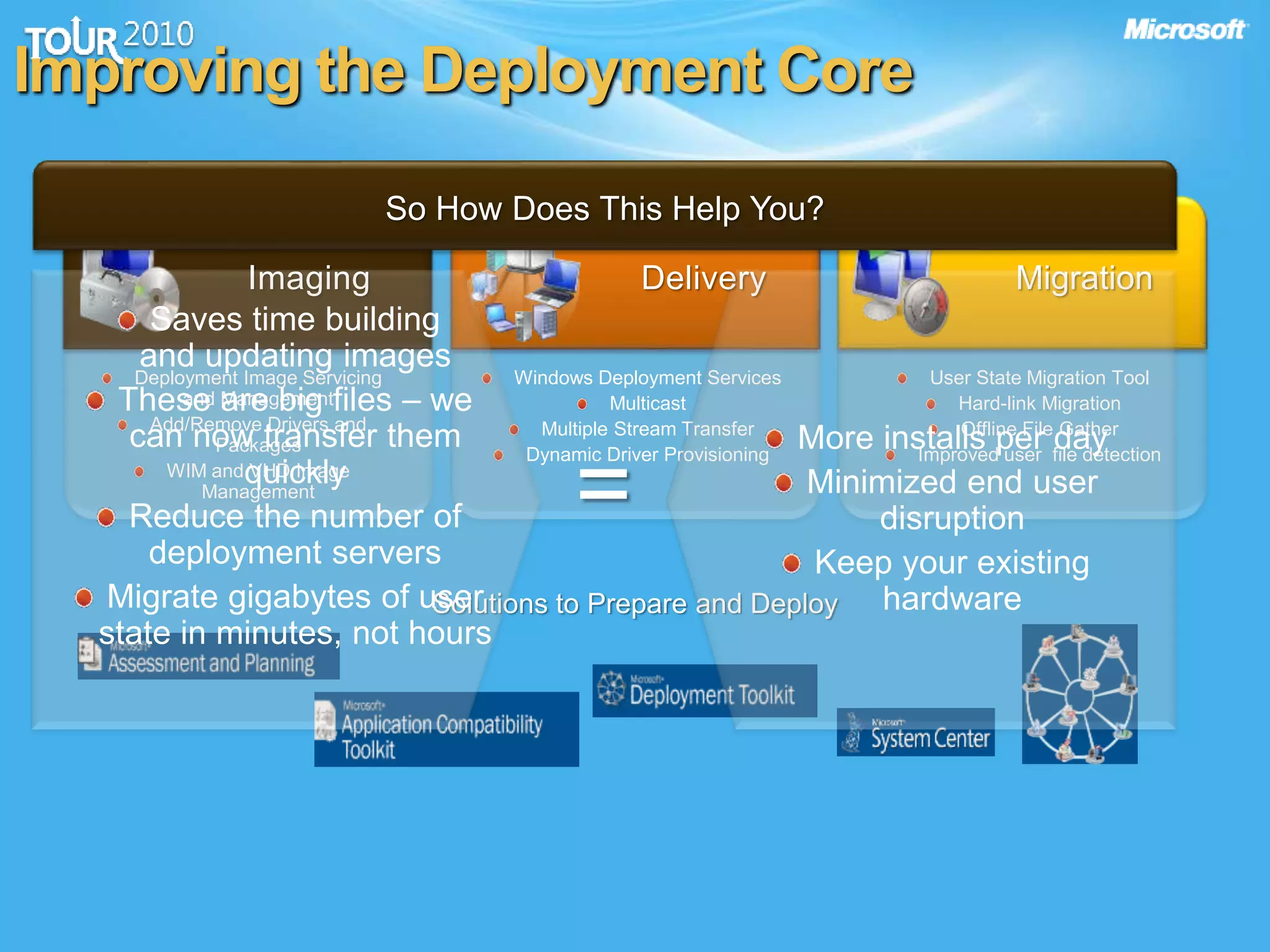 Improving the Deployment Core
MigrationDeliveryImaging
Deployment Image Servicing
and Management
Add/Remove Drivers and
Packages
WIM and VHD Image
Management
User State Migration Tool
Hard-link Migration
Offline File Gather
Improved user file detection
Windows Deployment Services
Multicast
Multiple Stream Transfer
Dynamic Driver Provisioning
Solutions to Prepare and Deploy
So How Does This Help You?
Saves time building
and updating images
These are big files – we
can now transfer them
quickly
Reduce the number of
deployment servers
Migrate gigabytes of user
state in minutes, not hours
More installs per day
Minimized end user
disruption
Keep your existing
hardware
=
 