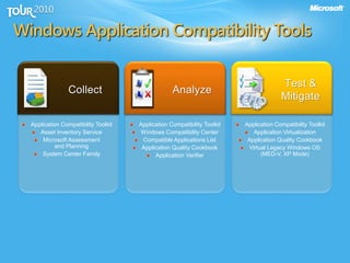 Windows Application Compatibility Tools
Application Compatibility Toolkit
Asset Inventory Service
Microsoft Assessment
and Planning
System Center Family
Application Compatibility Toolkit
Windows Compatibility Center
Compatible Applications List
Application Quality Cookbook
Application Verifier
Application Compatibility Toolkit
Application Virtualization
Application Quality Cookbook
Virtual Legacy Windows OS
(MED-V, XP Mode)
Test &
Mitigate
AnalyzeCollect
 