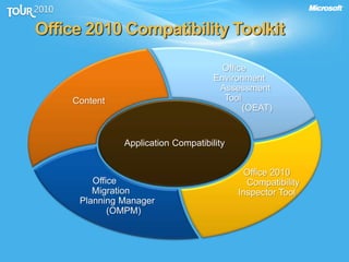 Office 2010 Compatibility Toolkit
Application Compatibility
 