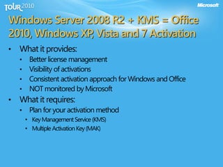 Windows Server 2008 R2 + KMS = Office
2010, Windows XP, Vista and 7 Activation
• What it provides:
• Better license management
• Visibility of activations
• Consistent activation approach for Windows and Office
• NOT monitored by Microsoft
• What it requires:
• Plan for your activation method
• KeyManagementService (KMS)
• Multiple ActivationKey(MAK)
 