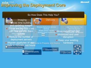 Improving the Deployment Core
MigrationDeliveryImaging
Deployment Image Servicing
and Management
Add/Remove Drivers and
Packages
WIM and VHD Image
Management
User State Migration Tool
Hard-link Migration
Offline File Gather
Improved user file detection
Windows Deployment Services
Multicast
Multiple Stream Transfer
Dynamic Driver Provisioning
Solutions to Prepare and Deploy
So How Does This Help You?
Saves time building
and updating images
These are big files – we
can now transfer them
quickly
Reduce the number of
deployment servers
Migrate gigabytes of user
state in minutes, not hours
More installs per day
Minimized end user
disruption
Keep your existing
hardware
=
 