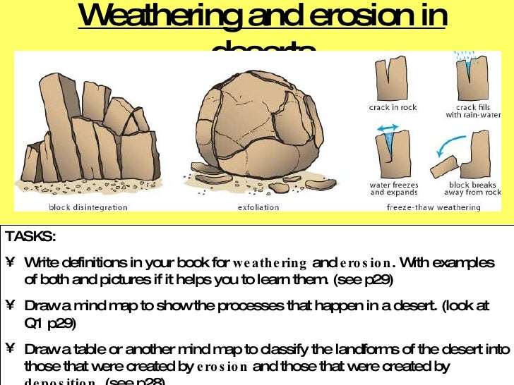 5 Desert Landforms.ppt