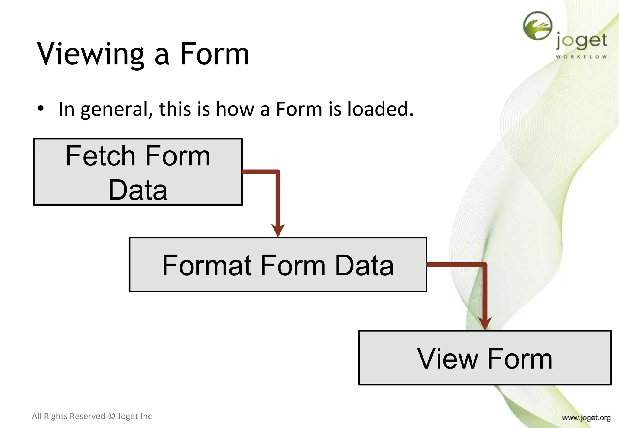 All Rights Reserved © Joget Inc
Viewing a Form
• In general, this is how a Form is loaded.
Fetch Form
Data
Format Form Data
View Form
 
