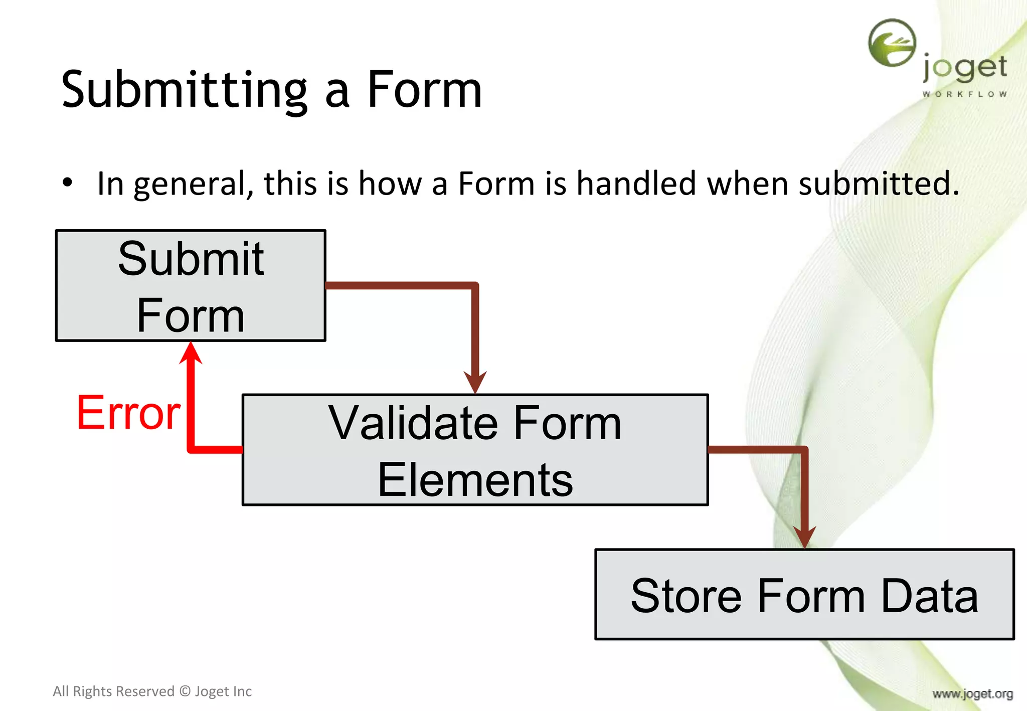All Rights Reserved © Joget Inc
Submitting a Form
• In general, this is how a Form is handled when submitted.
Submit
Form
Validate Form
Elements
Store Form Data
Error
 