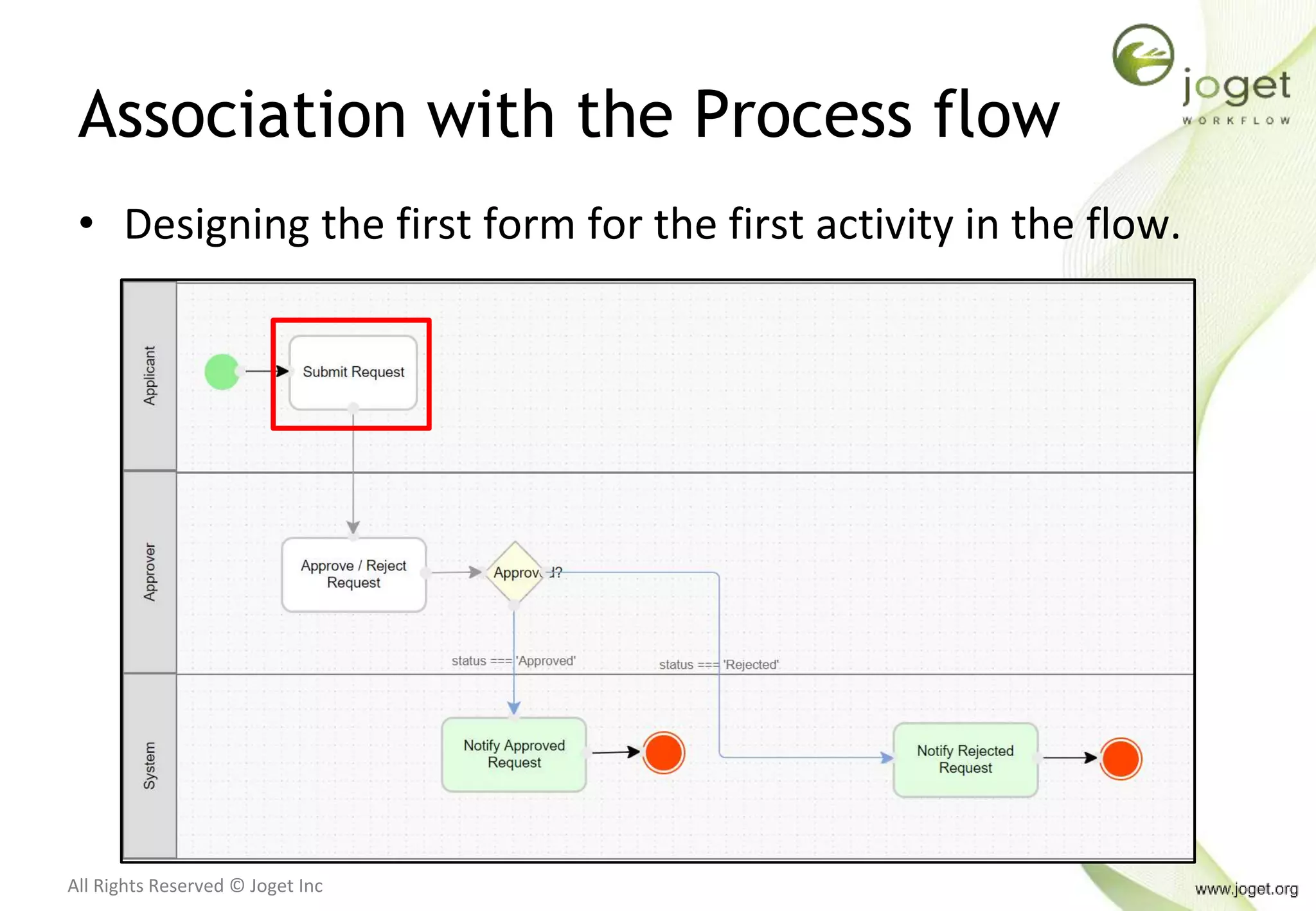 All Rights Reserved © Joget Inc
Association with the Process flow
• Designing the first form for the first activity in the flow.
 