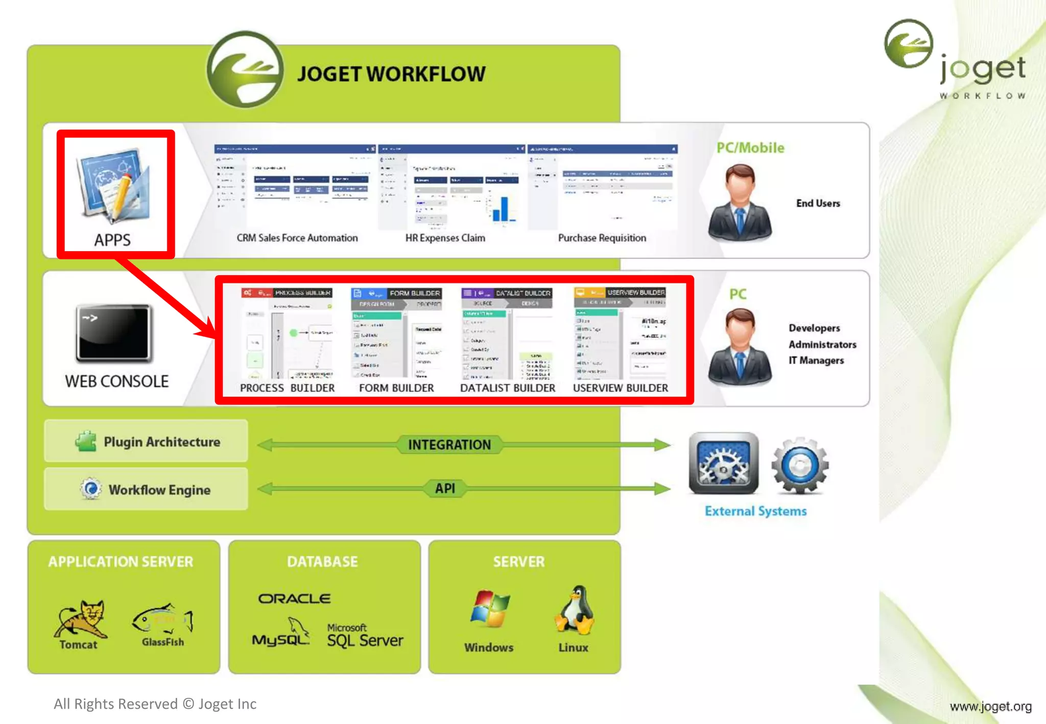 All Rights Reserved © Joget Inc
 