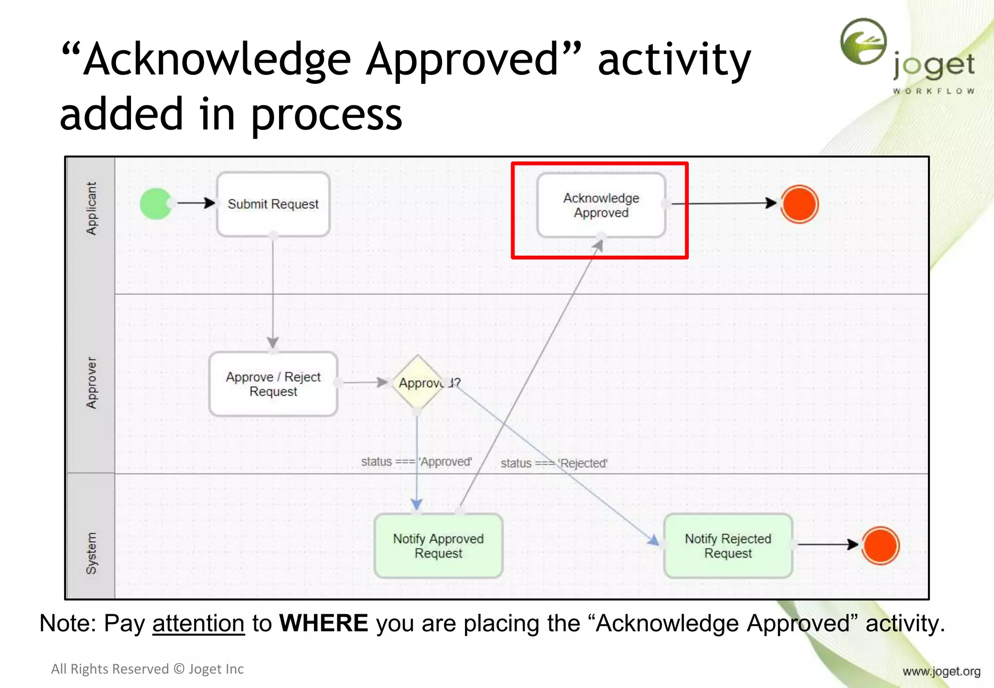 All Rights Reserved © Joget Inc
“Acknowledge Approved” activity
added in process
Note: Pay attention to WHERE you are placing the “Acknowledge Approved” activity.
 