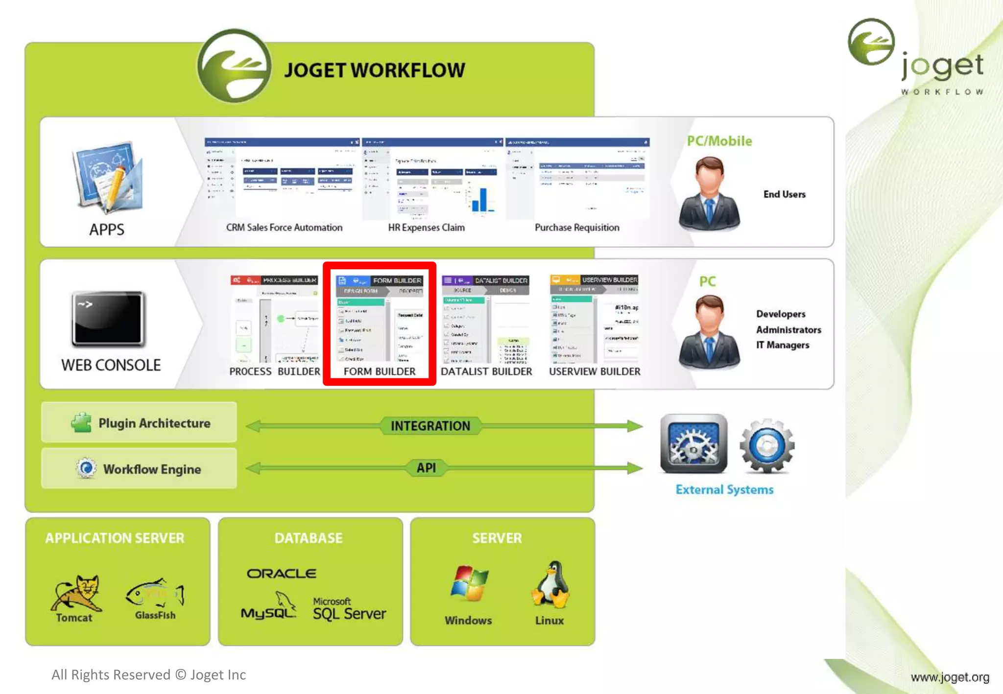 All Rights Reserved © Joget Inc
 