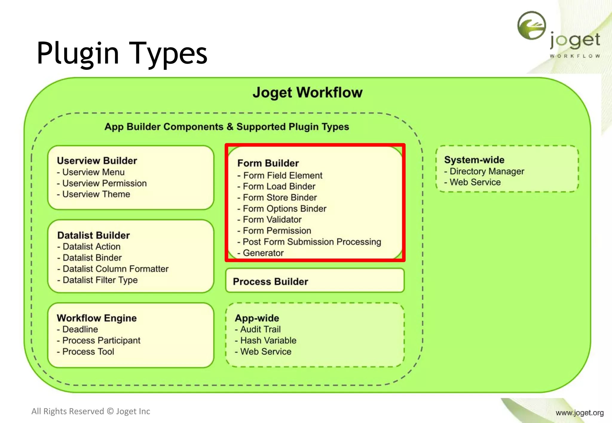 All Rights Reserved © Joget Inc
Plugin Types
 