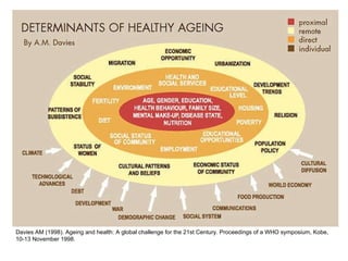 Davies AM (1998). Ageing and health: A global challenge for the 21st Century. Proceedings of a WHO symposium, Kobe, 10-13 ...