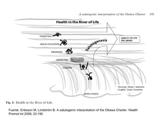 Fuente: Eriksson M, Lindström B. A salutogenic interpretation of the Ottawa Charter. Health Promot Int 2008; 23:190  