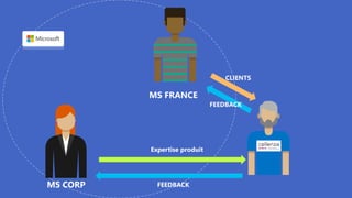 MS FRANCE
MS CORP FEEDBACK
FEEDBACK
Expertise produit
CLIENTS
 