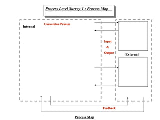 Process Mapping Problem Solving Input/output 5 Diagnosis Worksheet | PPT