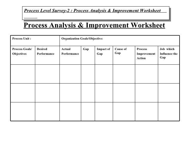 5 Diagnosis Worksheet