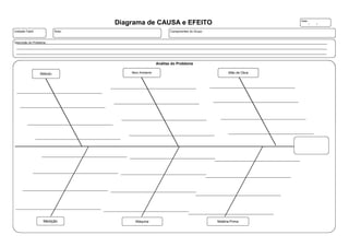 Diagrama de CAUSA e EFEITO                                              Data :
                                                                                                                      /   /

Unidade Fabril :            Área :                              Componentes do Grupo :


Descrição do Problema :




                                                         Análise do Problema

                   Método                Meio Ambiente                                         Mão de Obra




                    Medição                Máquina                                       Matéria Prima
 